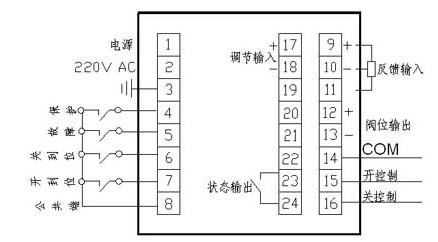 電動(dòng)蝶閥線圖