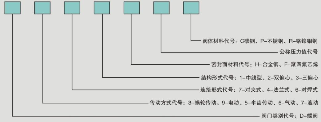 全金屬雙向壓蝶閥